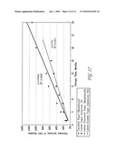 PACKAGED ANTIMICROBIAL MEDICAL DEVICE HAVING IMPROVED SHELF LIFE AND METHOD OF PREPARING SAME diagram and image