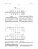 PACKAGED ANTIMICROBIAL MEDICAL DEVICE HAVING IMPROVED SHELF LIFE AND METHOD OF PREPARING SAME diagram and image