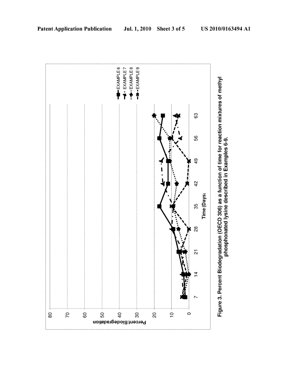 PREPARATION OF ENVIRONMENTALLY ACCEPTABLE SCALE INHIBITORS - diagram, schematic, and image 04