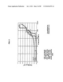 Systems, devices, and methods for making or administering frozen particles diagram and image