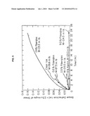 Systems, devices, and methods for making or administering frozen particles diagram and image