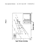 Systems, devices, and methods for making or administering frozen particles diagram and image