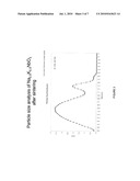 COLLOIDAL SUSPENSIONS diagram and image