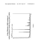 COLLOIDAL SUSPENSIONS diagram and image