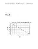 Expansion valve and method of producing the same diagram and image