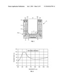 SENSOR COMPRISING AT LEAST A VERTICAL DOUBLE JUNCTION PHOTODIODE, BEING INTEGRATED ON A SEMICONDUCTOR SUBSTRATE AND CORRESPONDING INTEGRATION PROCESS diagram and image