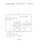 CALIBRATION METHOD FOR CALIBRATING AMBIENT LIGHT SENSOR AND CALIBRATION APPARATUS THEREOF diagram and image