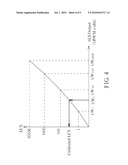 CALIBRATION METHOD FOR CALIBRATING AMBIENT LIGHT SENSOR AND CALIBRATION APPARATUS THEREOF diagram and image