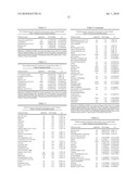 MEANS AND METHOD FOR DIAGNOSING DIABETES diagram and image