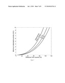 Long Range Neutron-Gamma Point Source Detection and Imaging Using Rotating Detector diagram and image