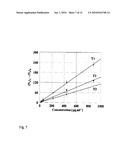 DUAL DETECTOR CAPILLARY WAVEGUIDE BIOSENSOR AND METHOD FOR USE THEREOF diagram and image