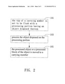 METHOD OF PROCESSING OBJECTS BY FOCUSED ION BEAM SYSTEM AND CARRIER USED THEREWITH diagram and image