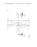 Pulse Modifier with Adjustable Etendue diagram and image