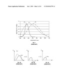 RADIATION SENSOR WITH PHOTODIODES BEING INTEGRATED ON A SEMICONDUCTOR SUBSTRATE AND CORRESPONDING INTEGRATION PROCESS diagram and image