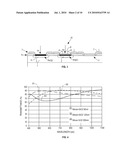 RADIATION SENSOR WITH PHOTODIODES BEING INTEGRATED ON A SEMICONDUCTOR SUBSTRATE AND CORRESPONDING INTEGRATION PROCESS diagram and image