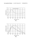 RADIATION SENSOR WITH PHOTODIODES BEING INTEGRATED ON A SEMICONDUCTOR SUBSTRATE AND CORRESPONDING INTEGRATION PROCESS diagram and image