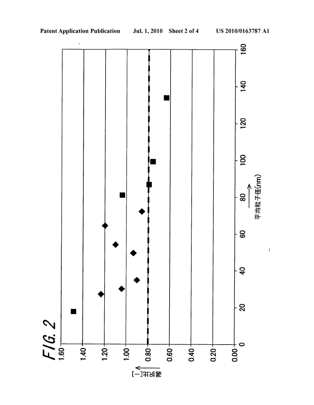 POLISHING COMPOSITION - diagram, schematic, and image 03