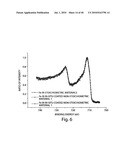 OXIDE COATINGS ON LITHIUM OXIDE PARTICLES diagram and image