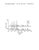 OXIDE COATINGS ON LITHIUM OXIDE PARTICLES diagram and image