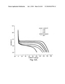 OXIDE COATINGS ON LITHIUM OXIDE PARTICLES diagram and image