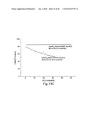 OXIDE COATINGS ON LITHIUM OXIDE PARTICLES diagram and image