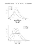 Tunable Fluorescent Gold Nanocluster And Method for forming the same diagram and image