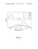 Tunable Fluorescent Gold Nanocluster And Method for forming the same diagram and image