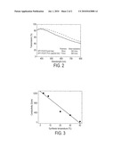 HIGHLY CONDUCTIVE AND STABLE TRANSPARENT CONDUCTING POLYMER FILMS diagram and image