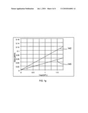 Implant process for blocked salicide poly resistor and structures formed thereby diagram and image