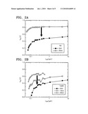 Method of manufacturing dual gate semiconductor device diagram and image