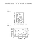 SEMICONDUCTOR DEVICE AND METHOD OF MANUFACTURING THE SAME diagram and image