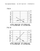 SEMICONDUCTOR DEVICE AND METHOD OF MANUFACTURING THE SAME diagram and image