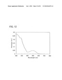 Anthracene Derivative, and Light Emitting Element, Light Emitting Device, Electronic Device Using Anthracene Derivative diagram and image