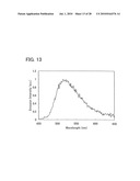 Anthracene Derivative, and Light Emitting Element, Light Emitting Device, Electronic Device Using Anthracene Derivative diagram and image