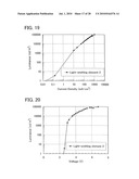 Anthracene Derivative, and Light Emitting Element, Light Emitting Device, Electronic Device Using Anthracene Derivative diagram and image