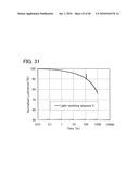 Anthracene Derivative, and Light Emitting Element, Light Emitting Device, Electronic Device Using Anthracene Derivative diagram and image