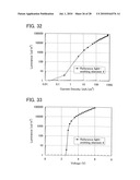 Anthracene Derivative, and Light Emitting Element, Light Emitting Device, Electronic Device Using Anthracene Derivative diagram and image