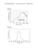 Anthracene Derivative, and Light Emitting Element, Light Emitting Device, Electronic Device Using Anthracene Derivative diagram and image