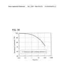 Anthracene Derivative, and Light Emitting Element, Light Emitting Device, Electronic Device Using Anthracene Derivative diagram and image