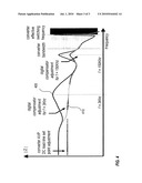 DYNAMIC ADJUSTMENT OF POWER CONVERTER CONTROL diagram and image