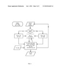 Digital Linear Voltage Regulator diagram and image