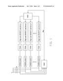 METHOD AND SYSTEM OF IMPROVING MEMORY POWER EFFICIENCY diagram and image