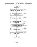 WAVEFORM GENERATION DEVICE, WAVEFORM GENERATION METHOD, AND PROGRAM diagram and image