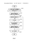 WAVEFORM GENERATION DEVICE, WAVEFORM GENERATION METHOD, AND PROGRAM diagram and image