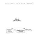 TEMPERATURE SENSING CIRCUIT diagram and image