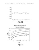 METHOD AND APPARATUS FOR ESTABLISHING LOW FREQUENCY/ULTRA LOW FREQUENCY AND VERY LOW FREQUENCY COMMUNICATIONS diagram and image