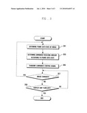 METHOD AND DEVICE FOR CONTROLLING POWER OF ACTIVE MATRIX ORGANIC LIGHT-EMITTING DIODE diagram and image