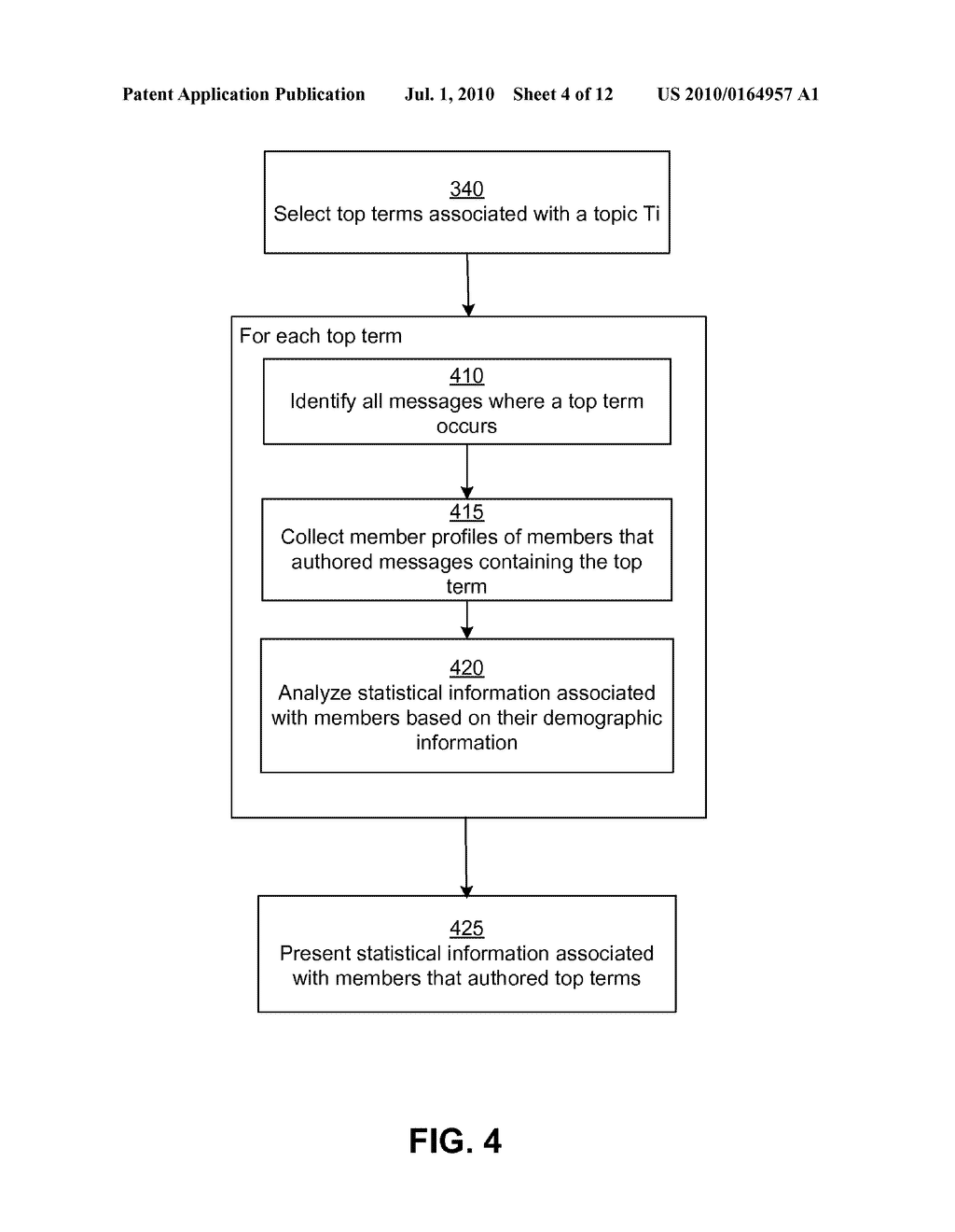 DISPLAYING DEMOGRAPHIC INFORMATION OF MEMBERS DISCUSSING TOPICS IN A FORUM - diagram, schematic, and image 05