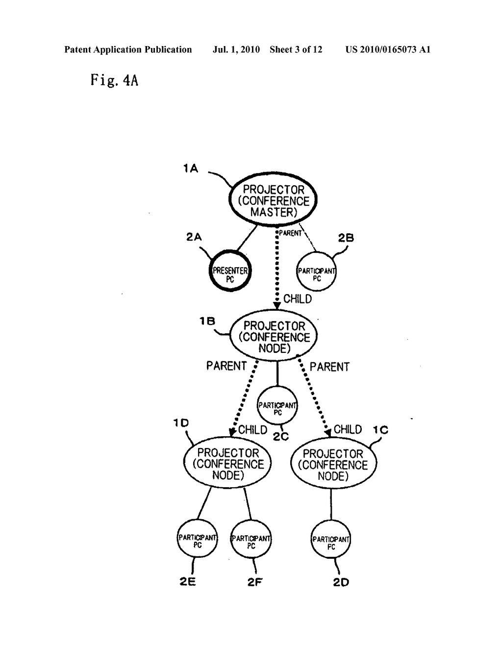 Projector, Terminal, Conferencing System, Tree Structure Switching Method and Recording Medium - diagram, schematic, and image 04