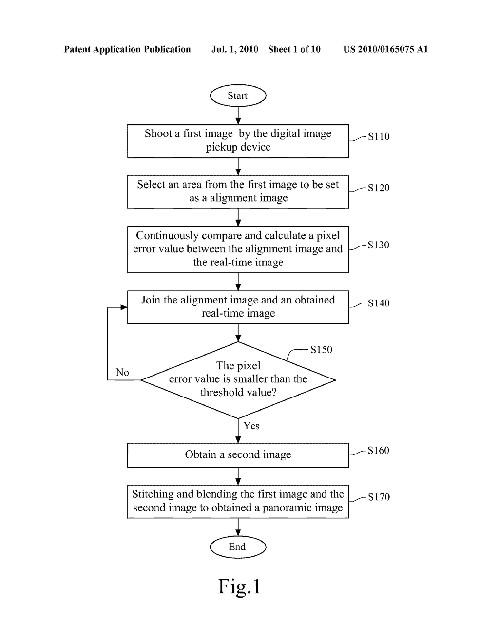 METHOD FOR AUTOMATICALLY SHOOTING PANORAMIC IMAGE BY DIGITAL IMAGE PICKUP DEVICE - diagram, schematic, and image 02